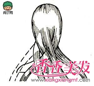 �����̷����Ĺɱ��� ͷ���Ĺɱ��ӵı෨