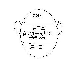 �������滨ͷ,�滨ͷ�ļ���,�滨ͷ����