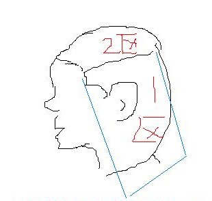 �������滨ͷ,�滨ͷ�ļ���,�滨ͷ����